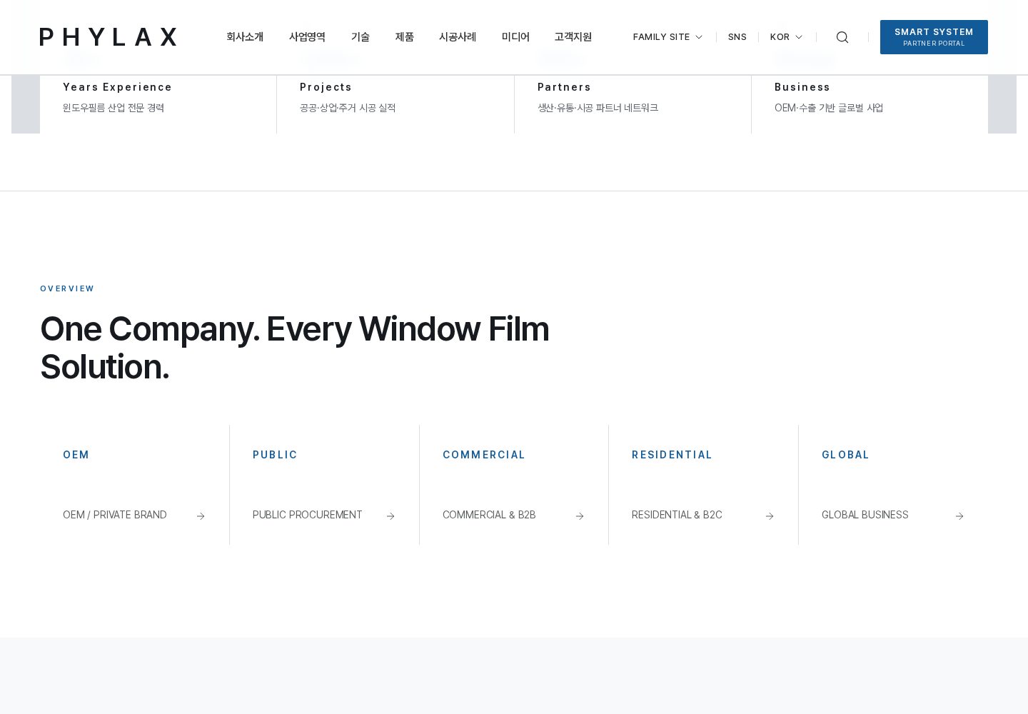 PHYLAX OVERVIEW 실제 화면