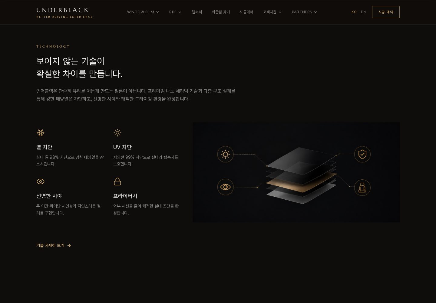 UNDERBLACK 자동차 TECHNOLOGY 실제 화면